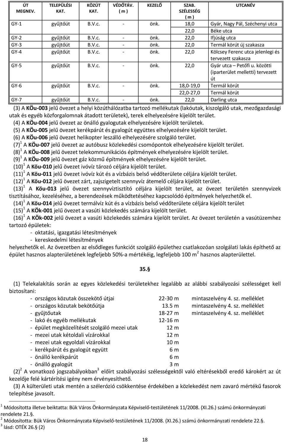 közötti (iparterület melletti) tervezett út GY-6 gyűjtőút B.V.c. - önk.