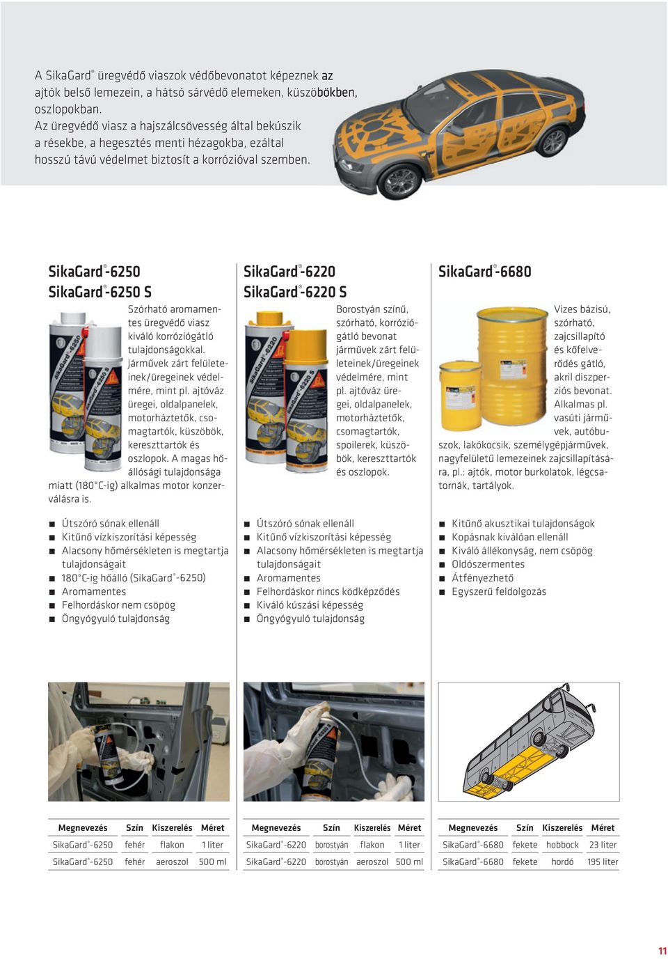 SikaGard -6250 SikaGard -6250 S Szórható aromamentes üregvédő viasz kiváló korróziógátló tulajdonságokkal. Járművek zárt felületeinek/üregeinek védelmére, mint pl.