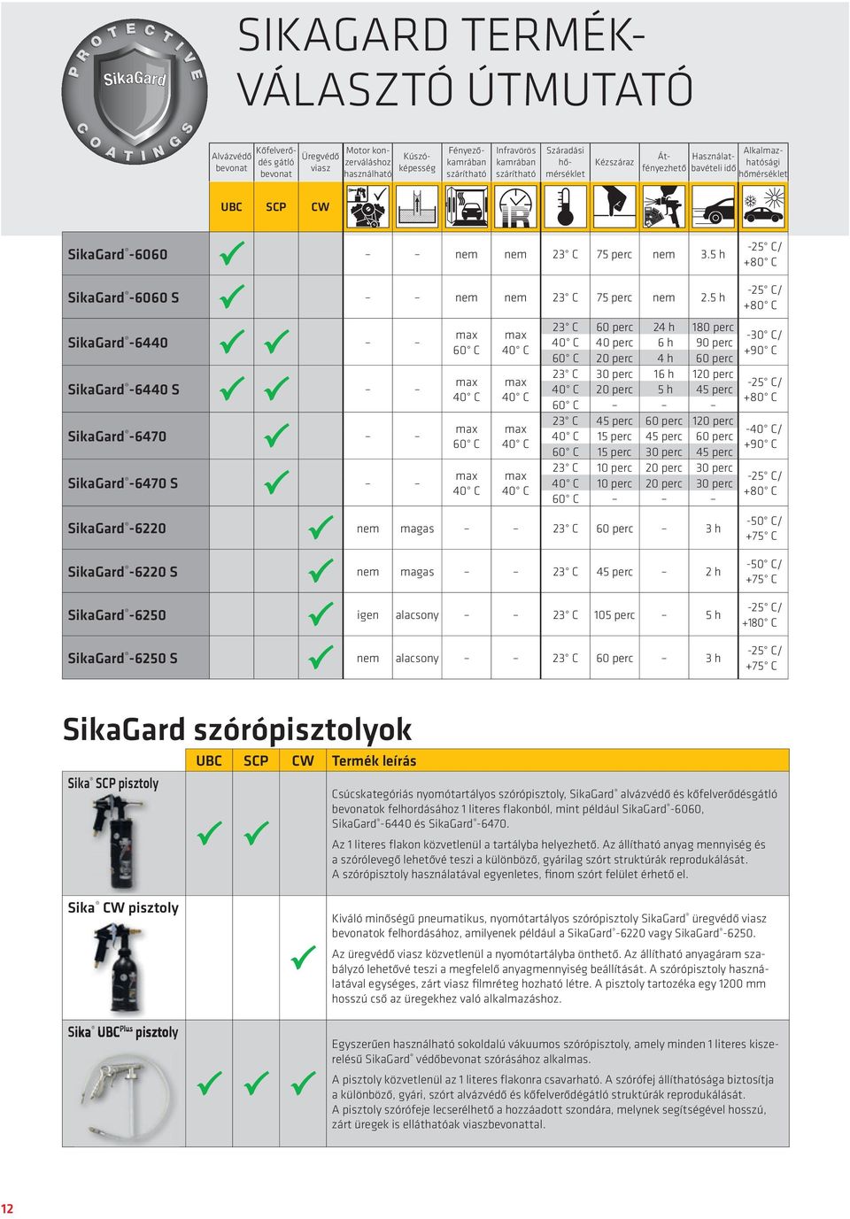 5 h SikaGard -6440 SikaGard -6440 S SikaGard -6470 SikaGard -6470 S max 60 C max 40 C max 60 C max 40 C max 40 C max 40 C max 40 C max 40 C 23 C 60 perc 24 h 180 perc 40 C 40 perc 6 h 90 perc 60 C 20