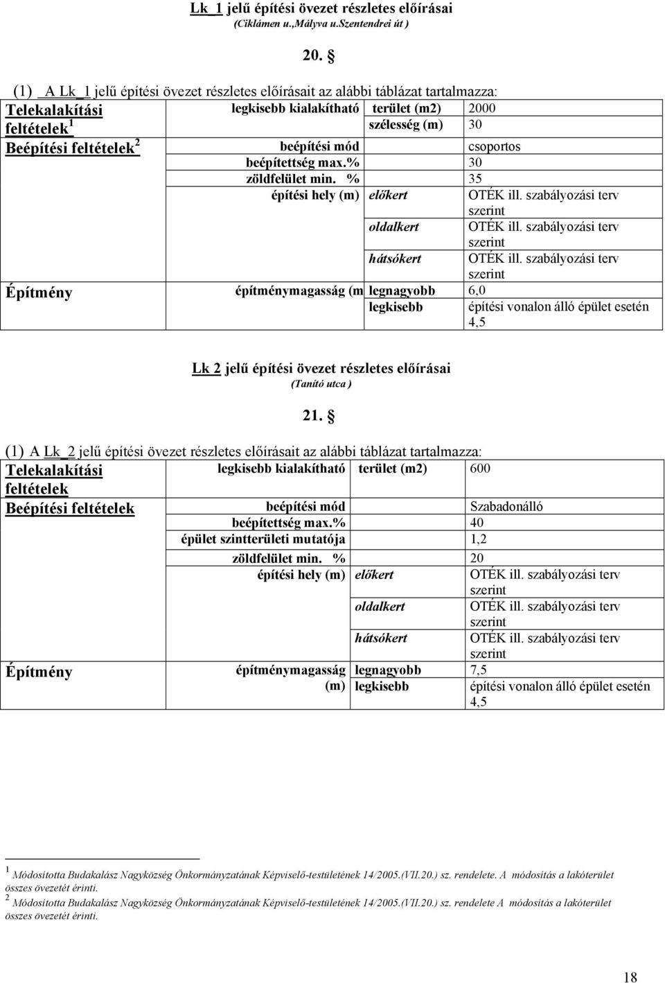 beépítési mód csoportos beépítettség max.% 30 zöldfelület min. % 35 építési hely (m) előkert OTÉK ill. szabályozási terv szerint oldalkert OTÉK ill. szabályozási terv szerint hátsókert OTÉK ill.