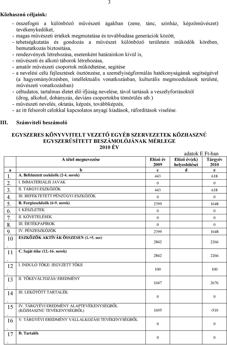 létrehozása, - amatőr művészeti csoportok működtetése, segítése - a nevelési célú fejlesztések ösztönzése, a személyiségformálás hatékonyságának segítségével (a hagyományőrzésben, intellektuális