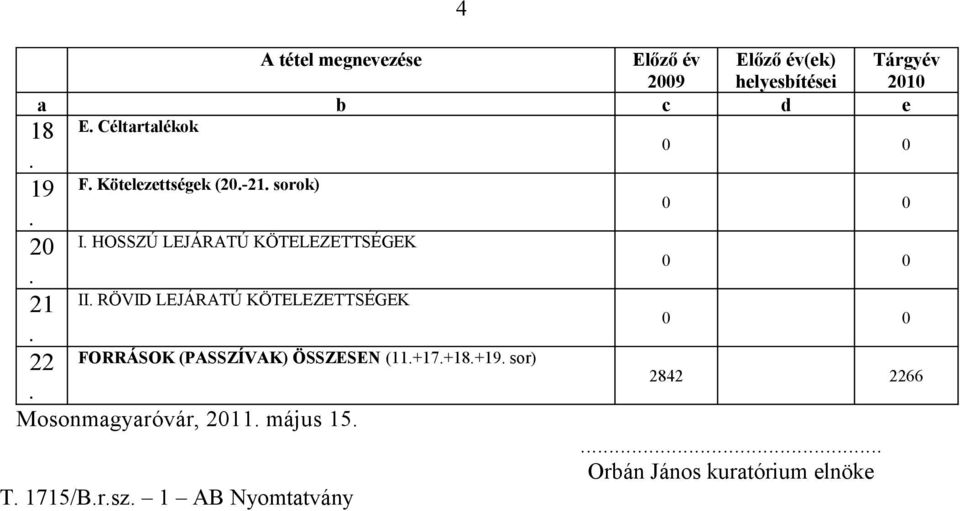 ÖSSZESEN (11+17+18+19 sor) Előző év 29 c Előző év(ek) helyesbítései d Tárgyév 21 e 2842