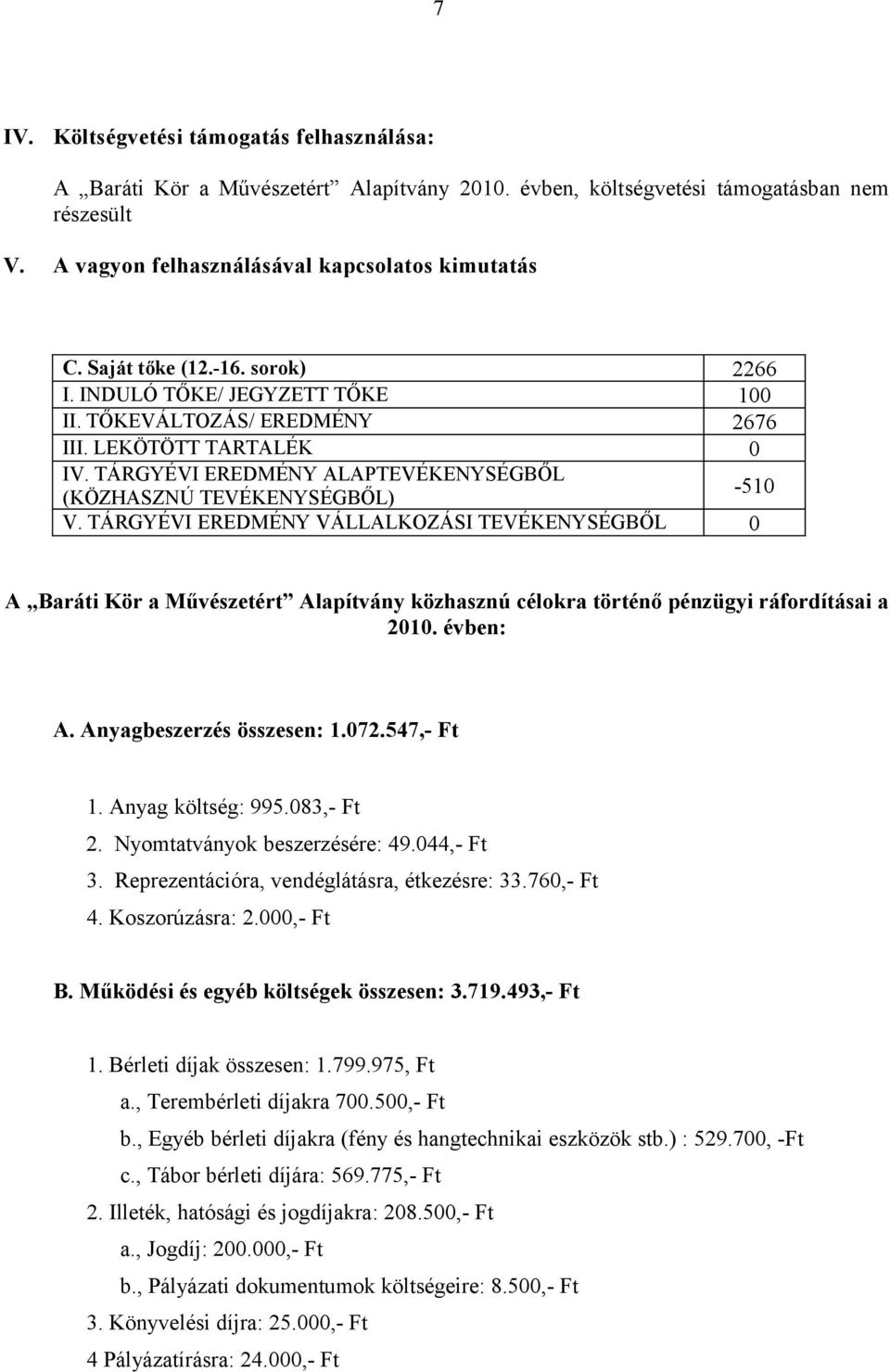 TEVÉKENYSÉGBŐL 2266 1 2676-51 A Baráti Kör a Művészetért Alapítvány közhasznú célokra történő pénzügyi ráfordításai a 21 évben: A Anyagbeszerzés összesen: 172547,- Ft 1 Anyag költség: 99583,- Ft 2