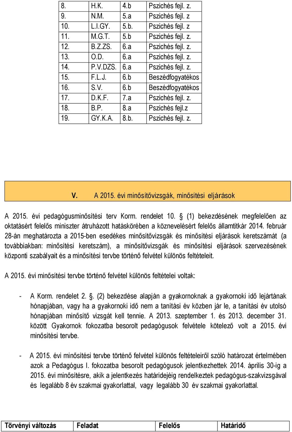 évi minősítővizsgák, minősítési eljárások A 2015. évi pedagógusminősítési terv Korm. rendelet 10.