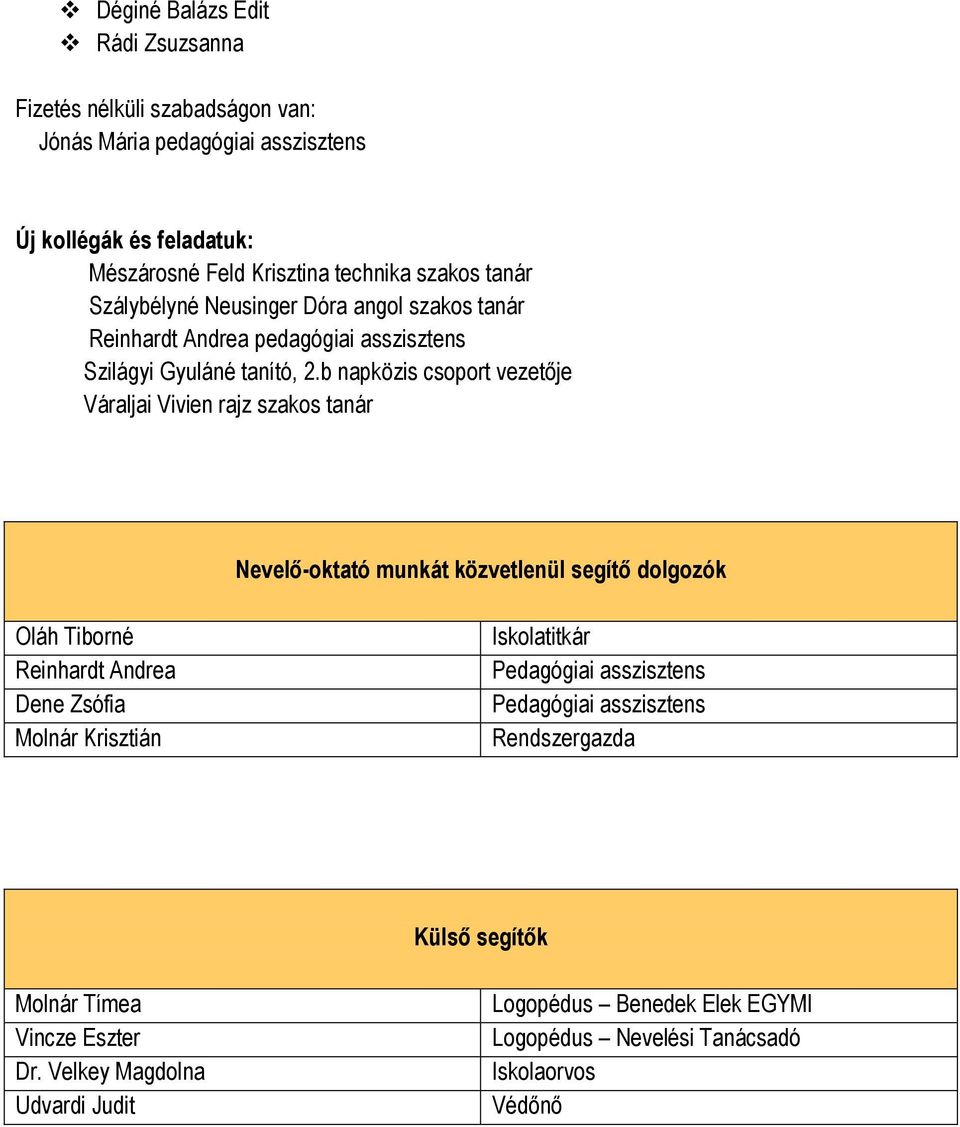 b napközis csoport vezetője Váraljai Vivien rajz szakos tanár Nevelő-oktató munkát közvetlenül segítő dolgozók Oláh Tiborné Reinhardt Andrea Dene Zsófia Molnár Krisztián