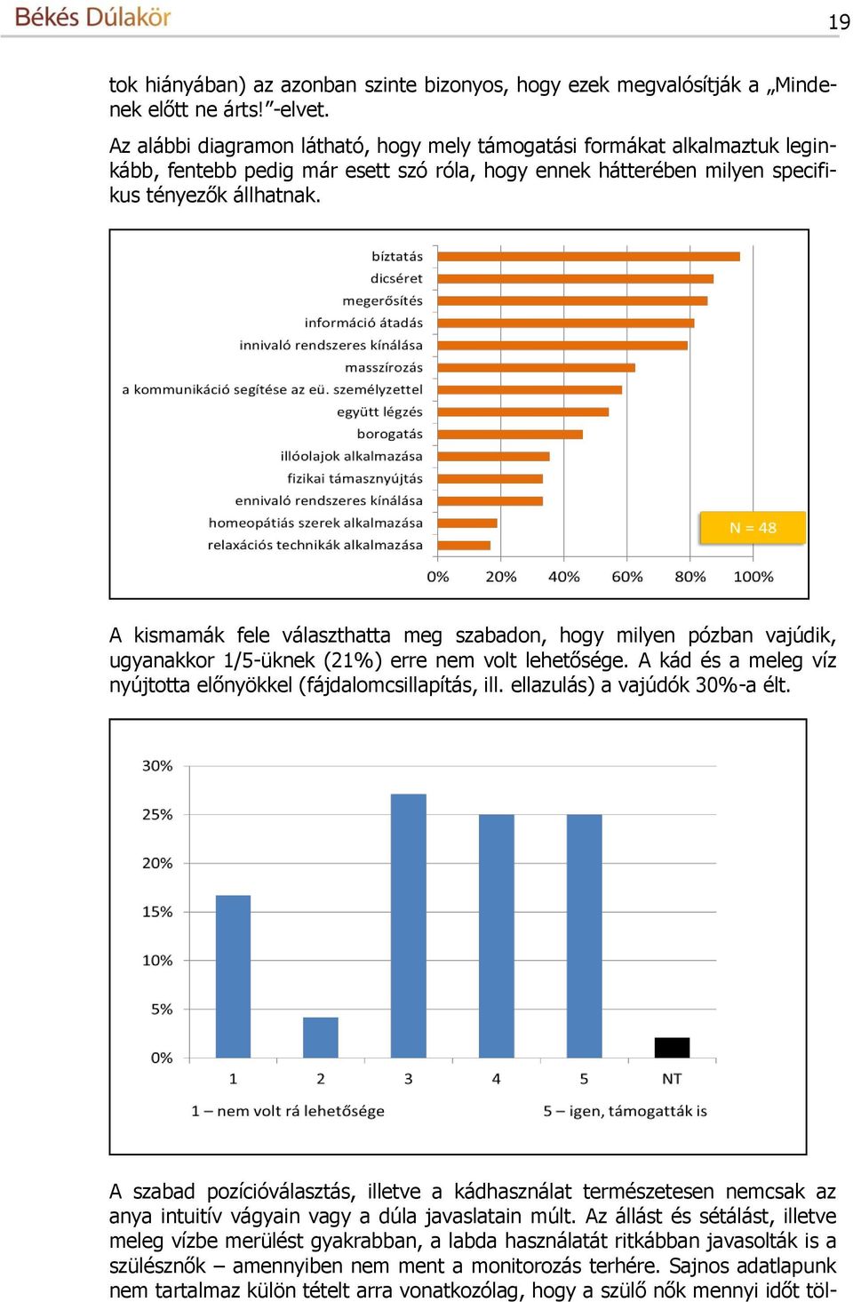 A kismamák fele választhatta meg szabadon, hogy milyen pózban vajúdik, ugyanakkor 1/5-üknek (21%) erre nem volt lehetősége. A kád és a meleg víz nyújtotta előnyökkel (fájdalomcsillapítás, ill.