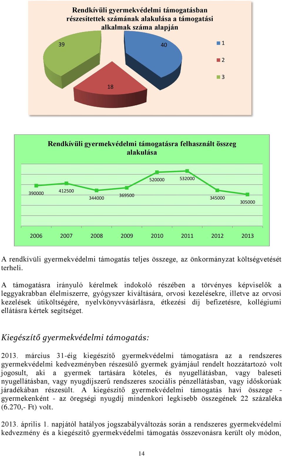 A támogatásra irányuló kérelmek indokoló részében a törvényes képviselők a leggyakrabban élelmiszerre, gyógyszer kiváltására, orvosi kezelésekre, illetve az orvosi kezelések útiköltségére,