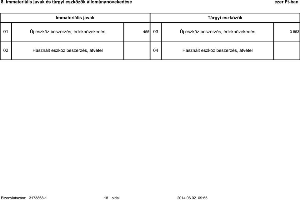 Új eszköz beszerzés, értéknövekedés 3 863 02 Használt eszköz beszerzés, átvétel