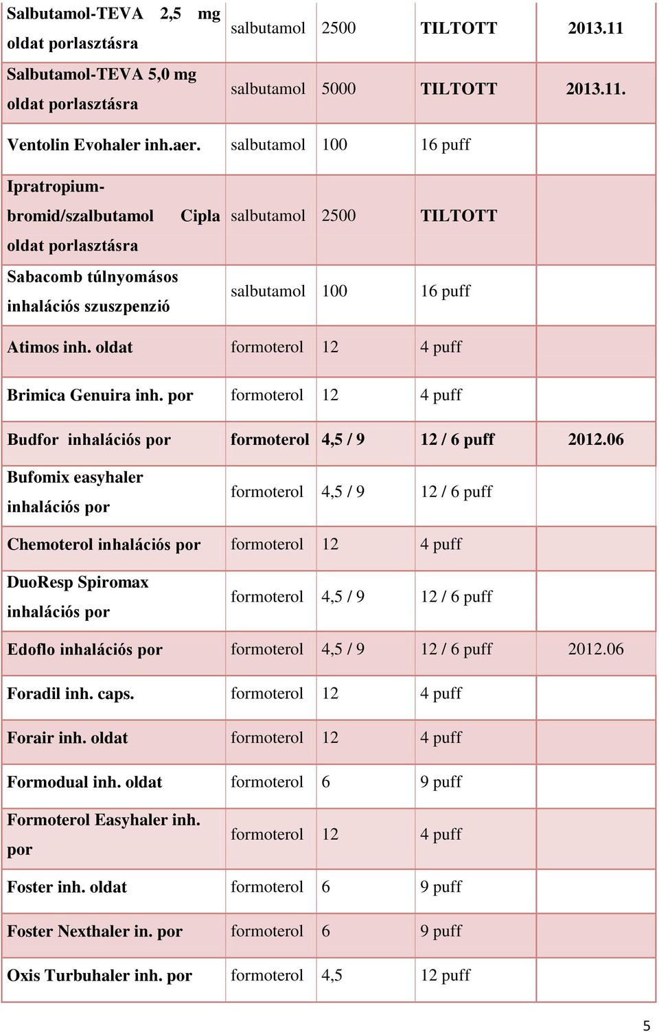 oldat formoterol 12 4 puff Brimica Genuira inh. por formoterol 12 4 puff Budfor inhalációs por formoterol 4,5 / 9 12 / 6 puff 2012.