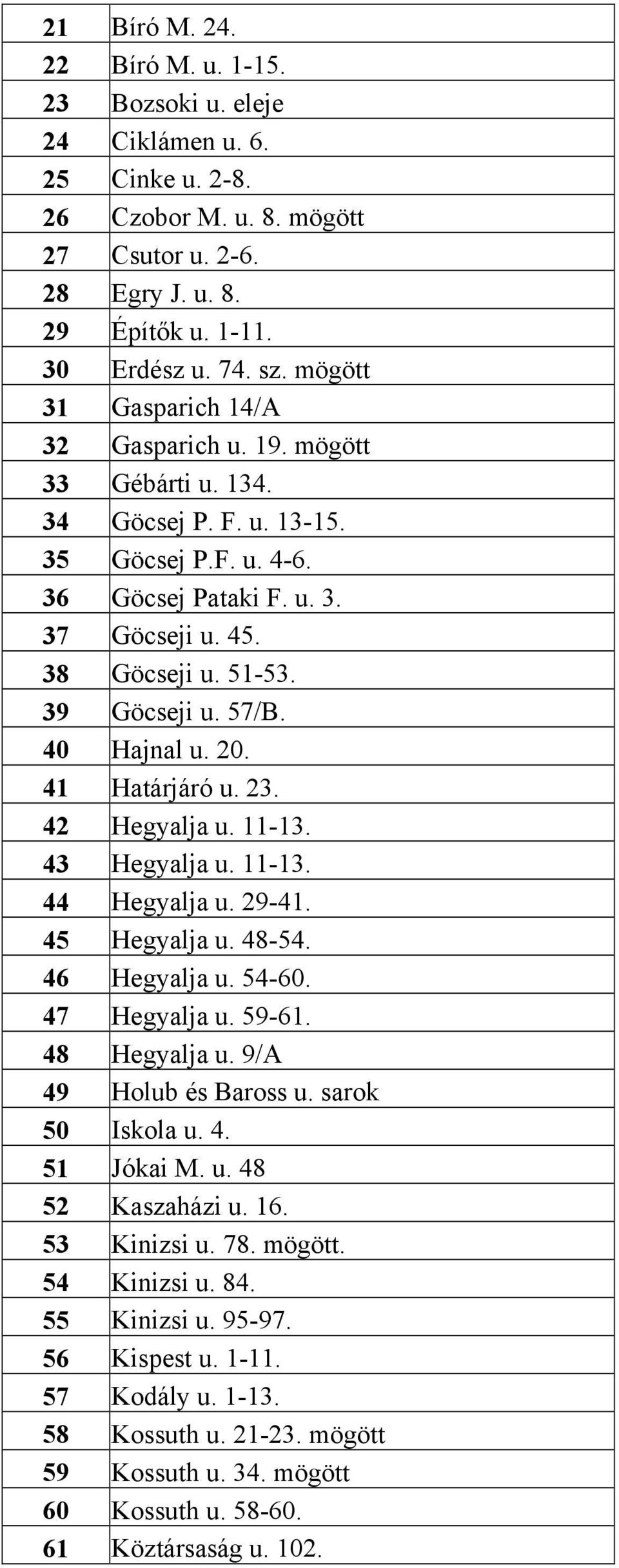 57/B. 40 Hajnal u. 20. 41 Határjáró u. 23. 42 Hegyalja u. 11-13. 43 Hegyalja u. 11-13. 44 Hegyalja u. 29-41. 45 Hegyalja u. 48-54. 46 Hegyalja u. 54-60. 47 Hegyalja u. 59-61. 48 Hegyalja u.