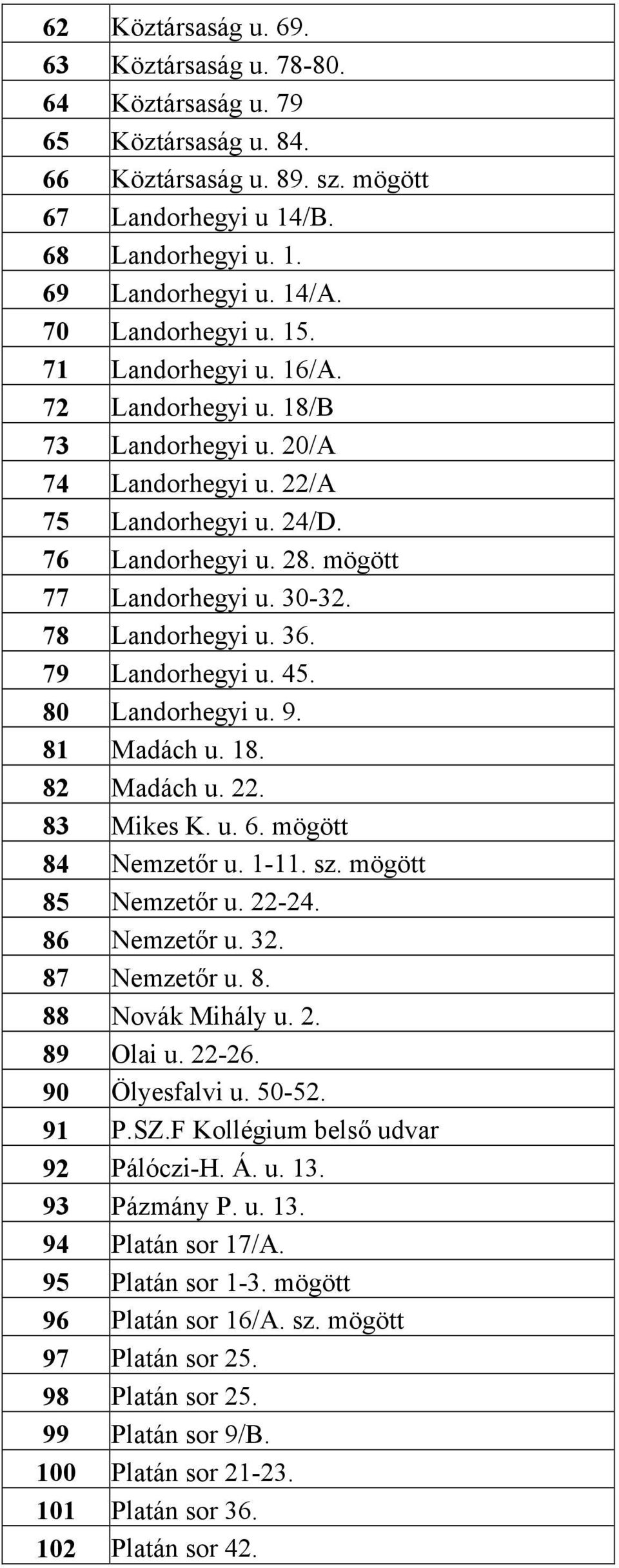 78 Landorhegyi u. 36. 79 Landorhegyi u. 45. 80 Landorhegyi u. 9. 81 Madách u. 18. 82 Madách u. 22. 83 Mikes K. u. 6. mögött 84 Nemzetőr u. 1-11. sz. mögött 85 Nemzetőr u. 22-24. 86 Nemzetőr u. 32.