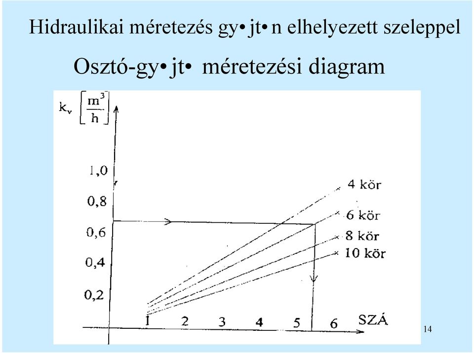 szeleppel Osztó-gy jt