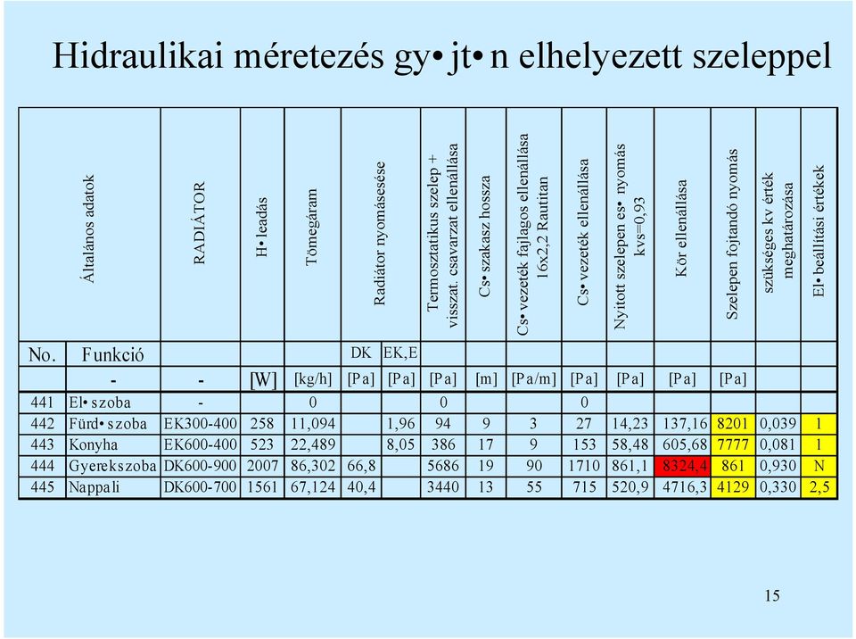 kv érték meghatározása No.