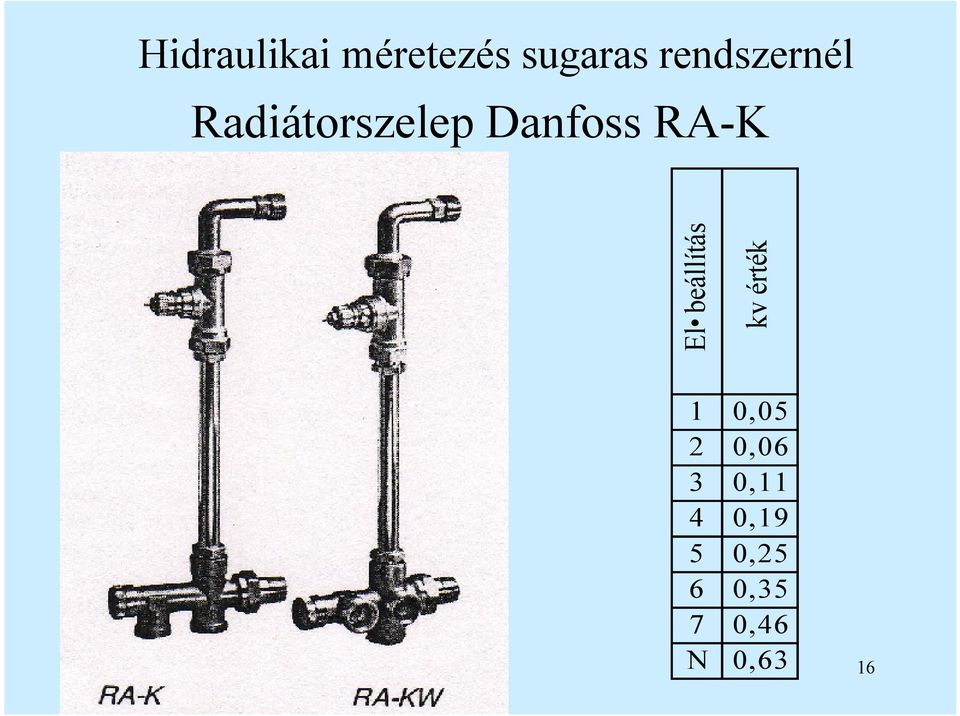 RA-K El beállítás kv érték 1 0,05 2