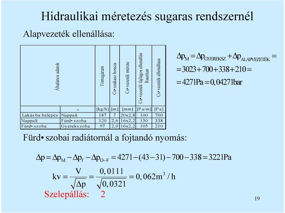 [m] [mm] [Pa/m] [Pa] Lakás ba belépés Nappali 187 7 20x2,8 100 700 Nappali Fürd szoba 120 2,6 16x2,2 130 338 Fürd szoba Gyerekszoba 97 2,0 16x2,2