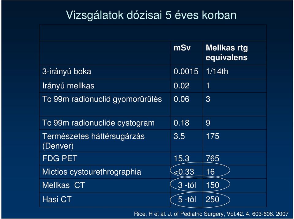 06 Mellkas rtg equivalens 1/14th 1 3 Tc 99m radionuclide cystogram Természetes háttérsugárzás