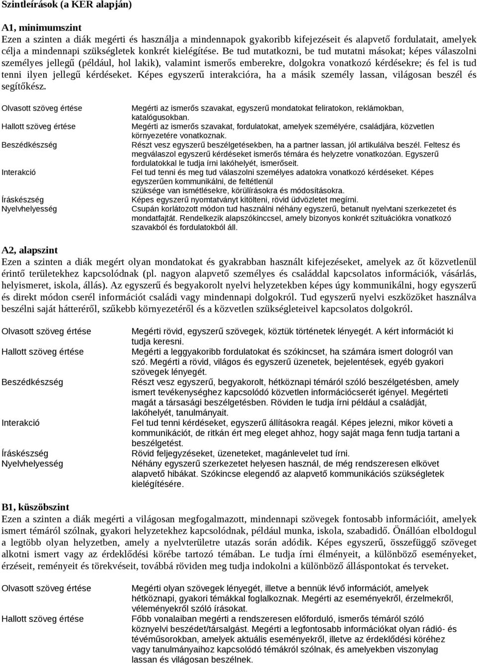 Be tud mutatkozni, be tud mutatni másokat; képes válaszolni személyes jellegű (például, hol lakik), valamint ismerős emberekre, dolgokra vonatkozó kérdésekre; és fel is tud tenni ilyen jellegű