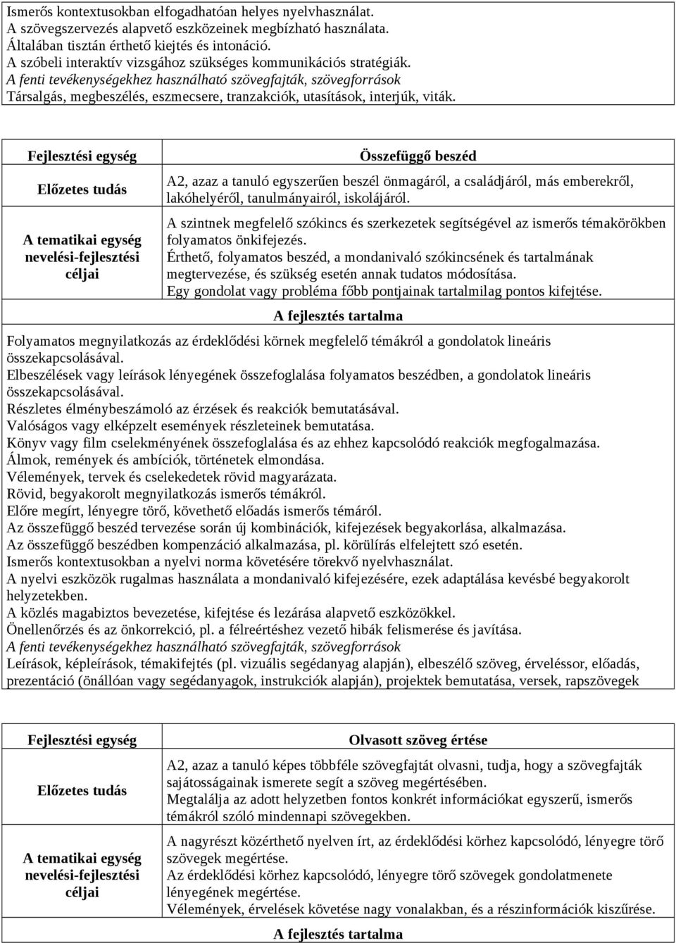 A fenti tevékenységekhez használható szövegfajták, szövegforrások Társalgás, megbeszélés, eszmecsere, tranzakciók, utasítások, interjúk, viták.