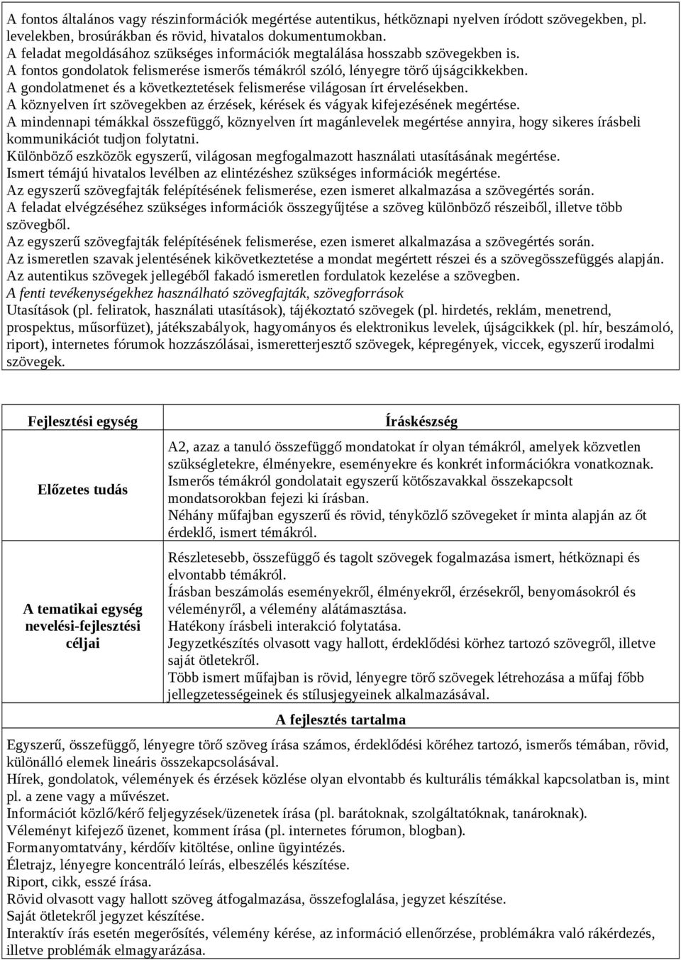 A gondolatmenet és a következtetések felismerése világosan írt érvelésekben. A köznyelven írt szövegekben az érzések, kérések és vágyak kifejezésének megértése.