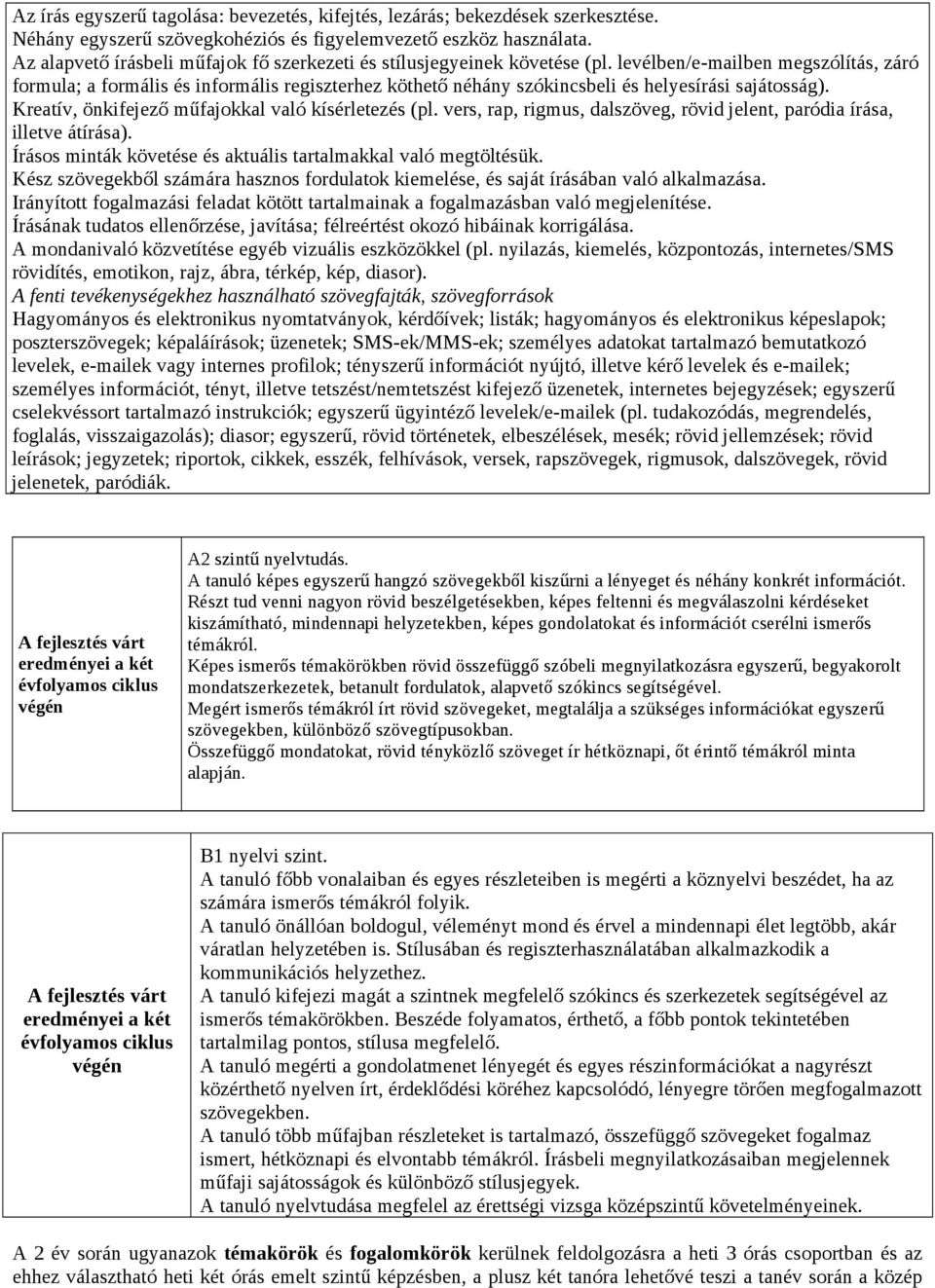 levélben/e-mailben megszólítás, záró formula; a formális és informális regiszterhez köthető néhány szókincsbeli és helyesírási sajátosság). Kreatív, önkifejező műfajokkal való kísérletezés (pl.