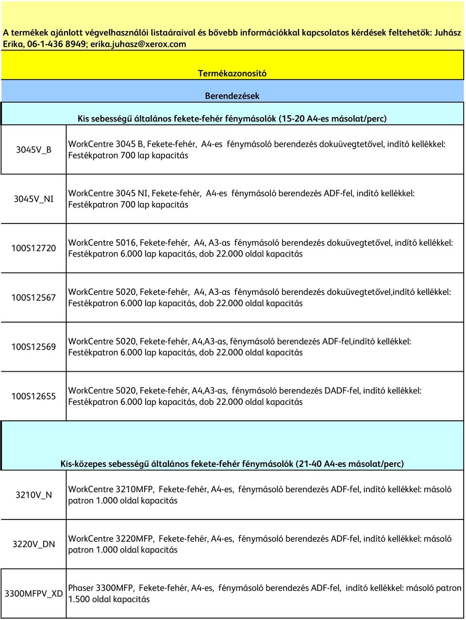 indító kellékkel: Festékpatron 700 lap kapacitás 3045V_NI WorkCentre 3045 NI, Fekete-fehér, A4-es fénymásoló berendezés ADF-fel, indító kellékkel: Festékpatron 700 lap kapacitás 100S12720 WorkCentre