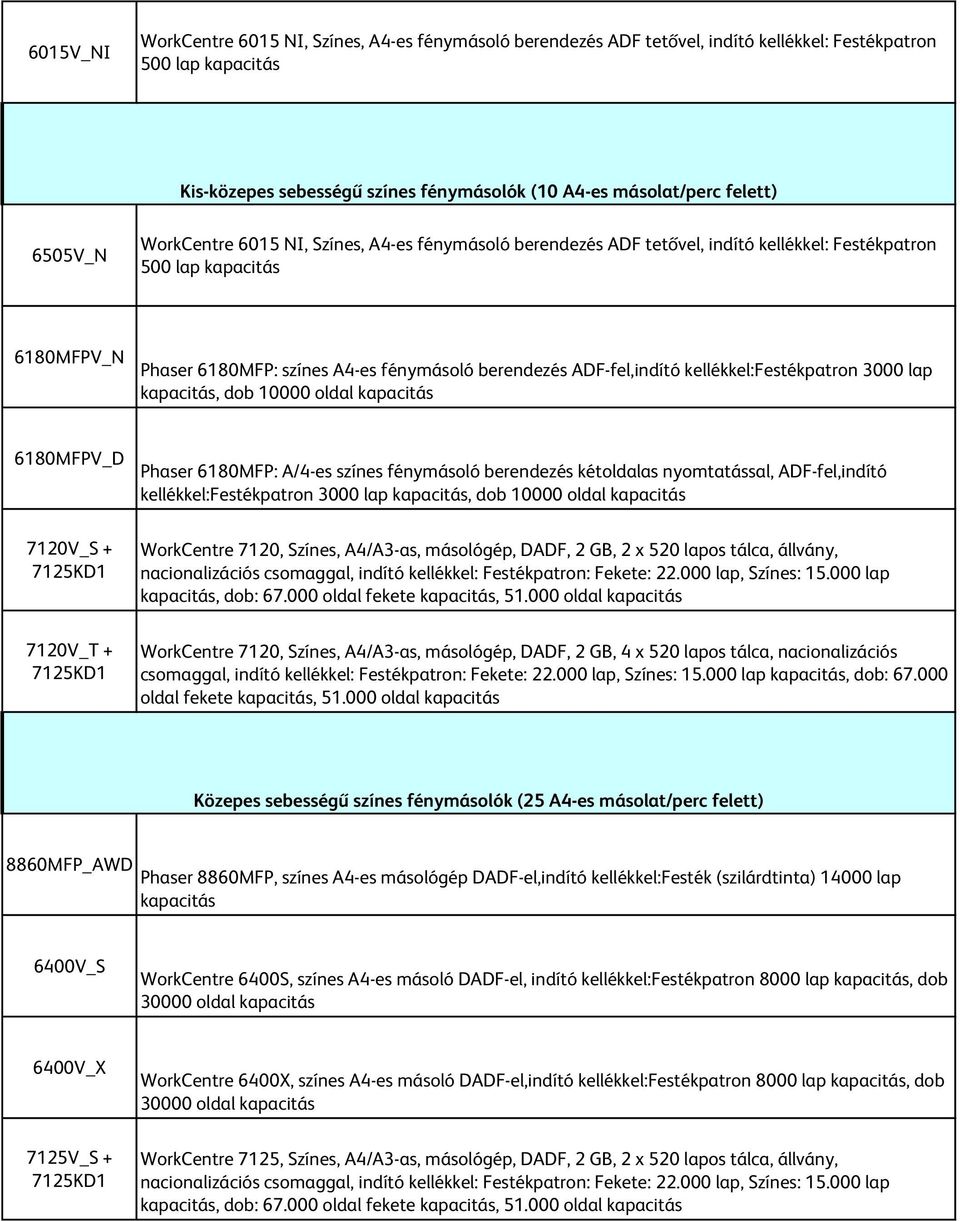 ADF-fel,indító kellékkel:festékpatron 3000 lap kapacitás, dob 10000 oldal kapacitás 6180MFPV_D Phaser 6180MFP: A/4-es színes fénymásoló berendezés kétoldalas nyomtatással, ADF-fel,indító