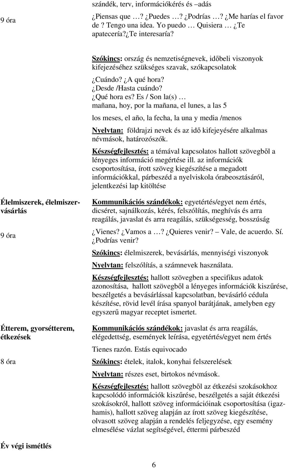 Es / Son la(s) mañana, hoy, por la mañana, el lunes, a las 5 los meses, el año, la fecha, la una y media /menos Nyelvtan: földrajzi nevek és az idő kifejeyésére alkalmas névmások, határozószók.