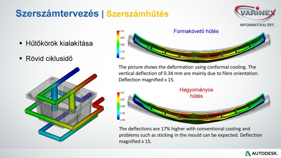 34 mm are mainly due to fibre orientation. Deflection magnified x 15.