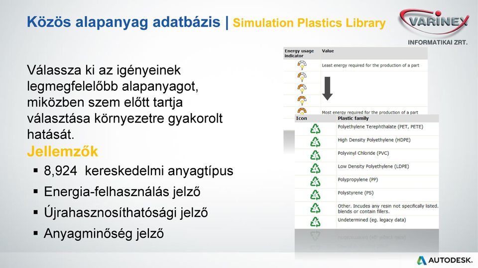 választása környezetre gyakorolt hatását.