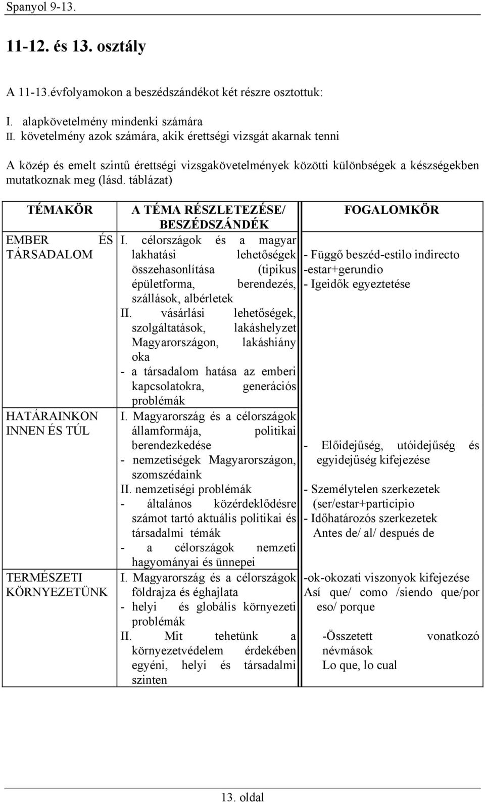 táblázat) TÉMAKÖR EMBER ÉS TÁRSADALOM HATÁRAINKON INNEN ÉS TÚL TERMÉSZETI KÖRNYEZETÜNK A TÉMA RÉSZLETEZÉSE/ BESZÉDSZÁNDÉK I.