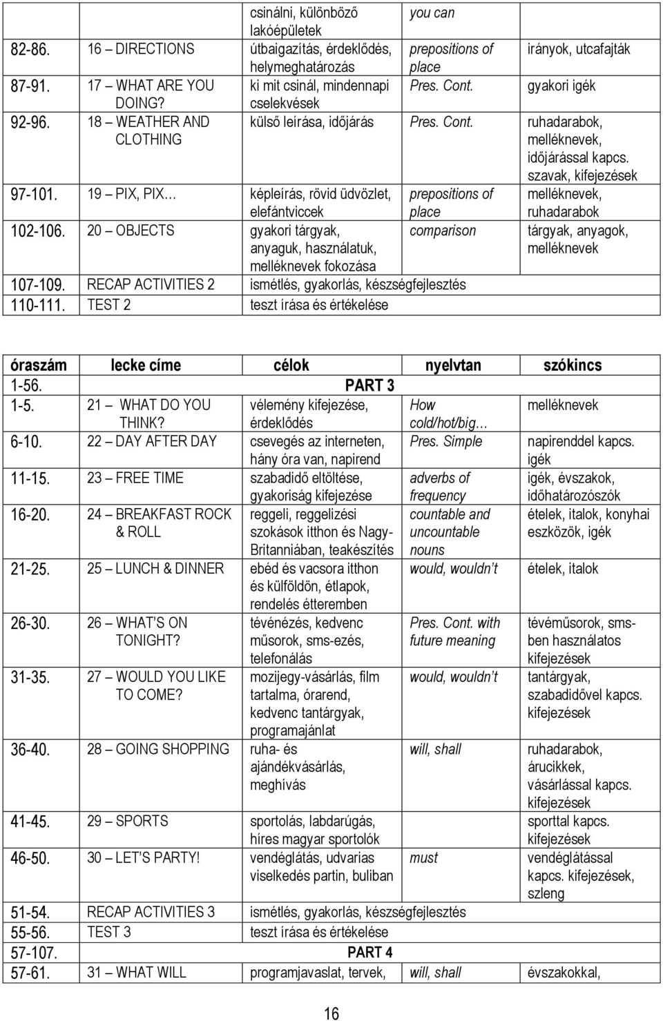 Cont. irányok, utcafajták gyakori igék külső leírása, időjárás Pres. Cont. ruhadarabok, melléknevek, időjárással kapcs. szavak, kifejezések prepositions of place comparison 107-109.