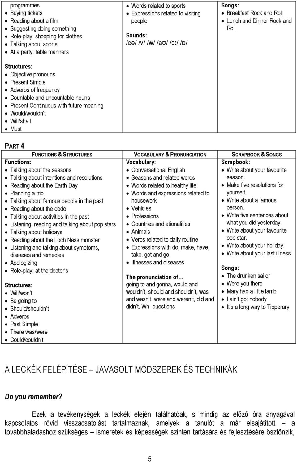 /v/ /w/ /Am/ /jd/ /g/ Songs: Breakfast Rock and Roll Lunch and Dinner Rock and Roll PART 4 Functions: Talking about the seasons Talking about intentions and resolutions Reading about the Earth Day