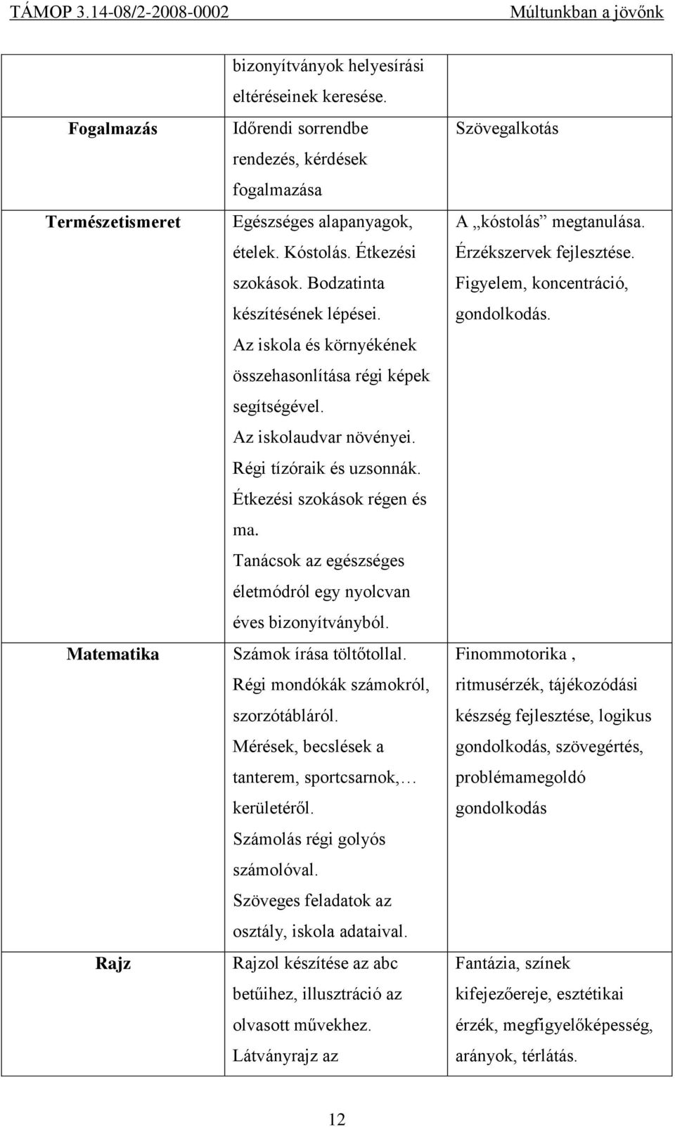 Étkezési szokások régen és ma. Tanácsok az egészséges életmódról egy nyolcvan éves bizonyítványból. Számok írása töltőtollal. Régi mondókák számokról, szorzótábláról.