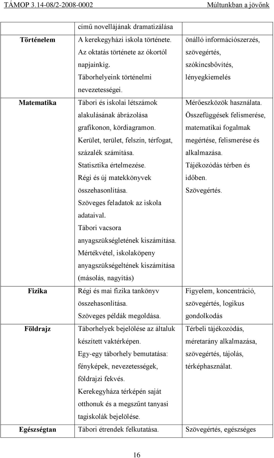 Kerület, terület, felszín, térfogat, százalék számítása. Statisztika értelmezése. Régi és új matekkönyvek összehasonlítása. Mérőeszközök használata.