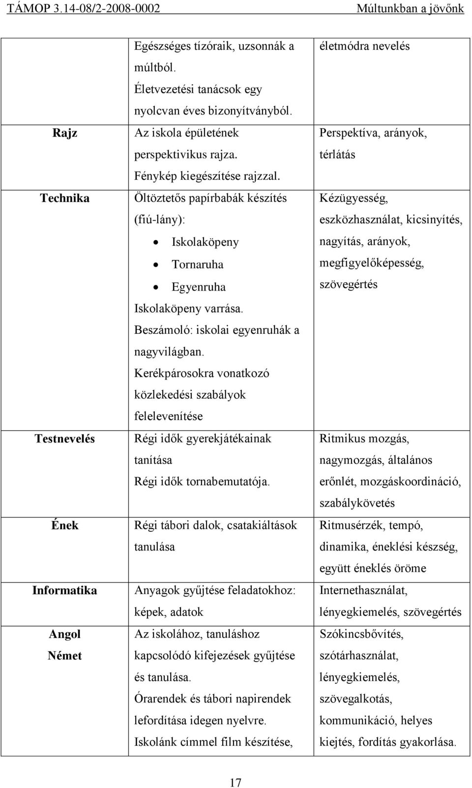 Kerékpárosokra vonatkozó közlekedési szabályok felelevenítése Régi idők gyerekjátékainak tanítása Régi idők tornabemutatója.