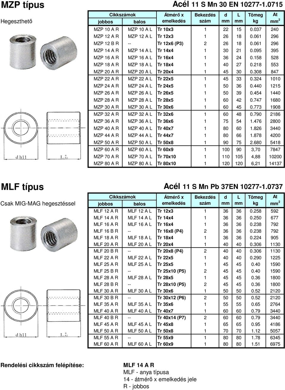 308 847 MZP 22 A R MZP 22 A Tr 22x5 1 45 33 0.324 1010 MZP 24 A R MZP 24 A Tr 24x5 1 50 36 0.440 1215 MZP 26 A R MZP 26 A Tr 26x5 1 50 39 0.454 1440 MZP 28 A R MZP 28 A Tr 28x5 1 60 42 0.