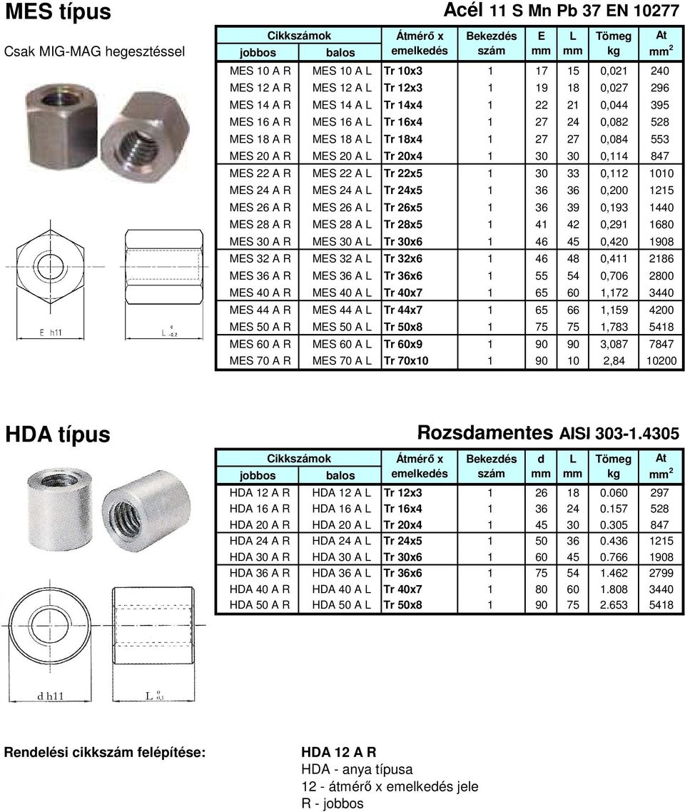 MES 24 A R MES 24 A Tr 24x5 1 36 36 0,200 1215 MES 26 A R MES 26 A Tr 26x5 1 36 39 0,193 1440 MES 28 A R MES 28 A Tr 28x5 1 41 42 0,291 1680 MES 30 A R MES 30 A Tr 30x6 1 46 45 0,420 1908 MES 32 A R