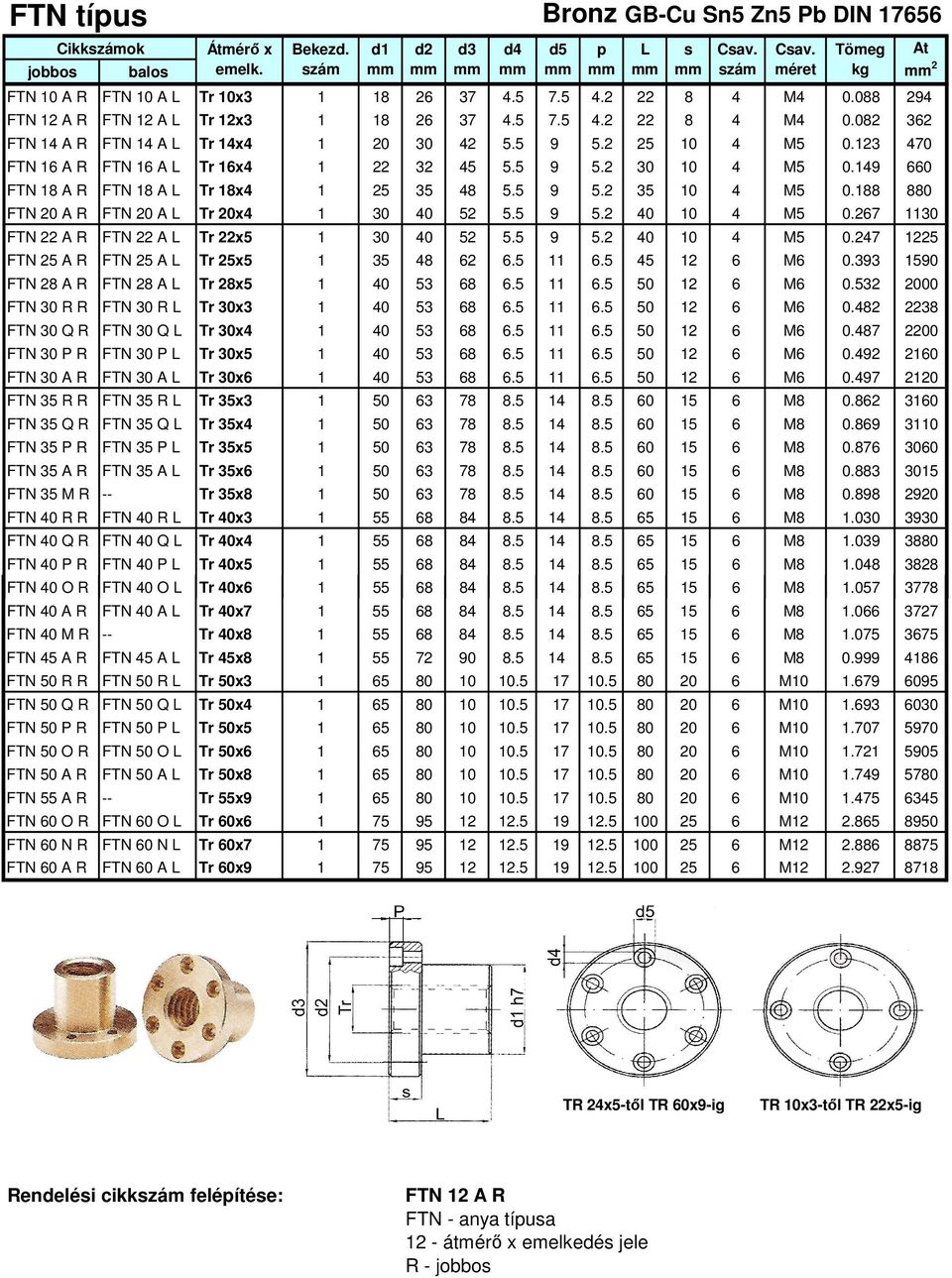 188 880 FTN 20 A R FTN 20 A Tr 20x4 1 30 40 52 5.5 9 5.2 40 10 4 M5 0.267 1130 FTN 22 A R FTN 22 A Tr 22x5 1 30 40 52 5.5 9 5.2 40 10 4 M5 0.247 1225 FTN 25 A R FTN 25 A Tr 25x5 1 35 48 62 6.5 11 6.