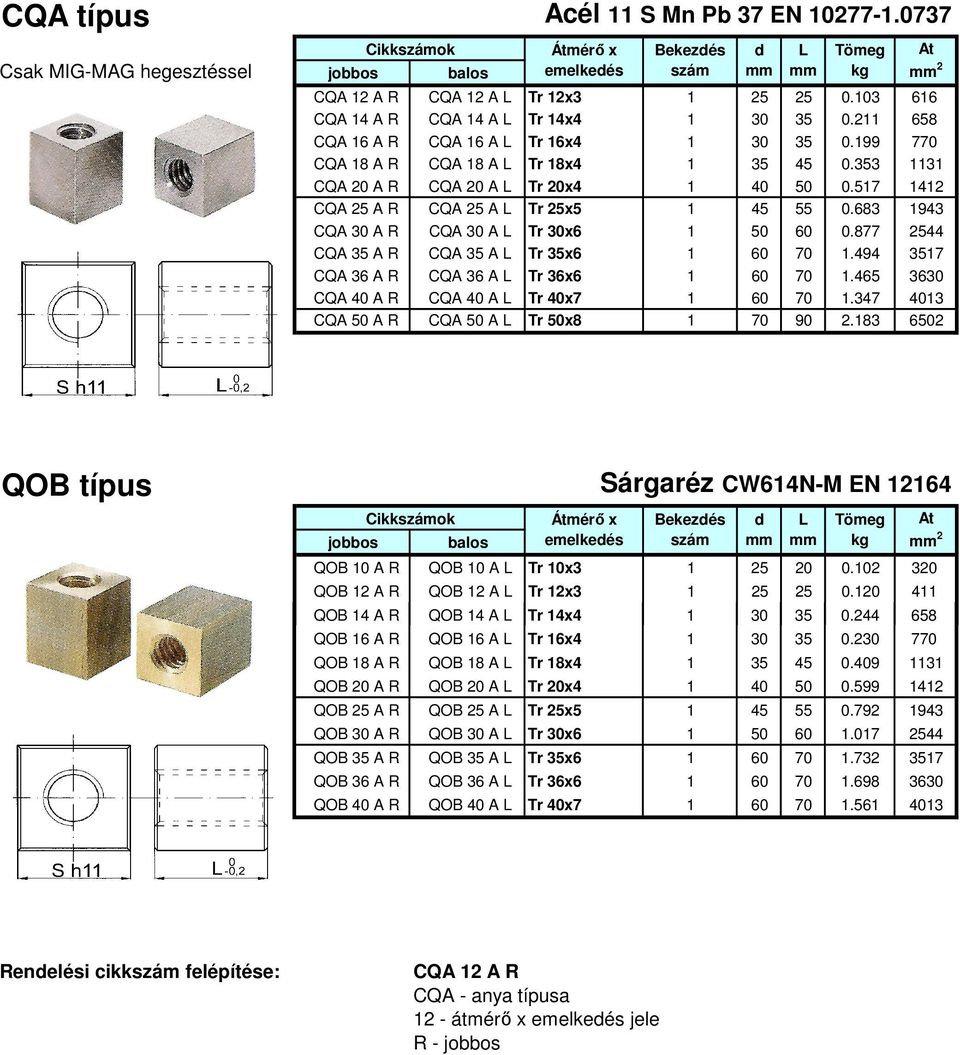 683 1943 CQA 30 A R CQA 30 A Tr 30x6 1 50 60 0.877 2544 CQA 35 A R CQA 35 A Tr 35x6 1 60 70 1.494 3517 CQA 36 A R CQA 36 A Tr 36x6 1 60 70 1.465 3630 CQA 40 A R CQA 40 A Tr 40x7 1 60 70 1.