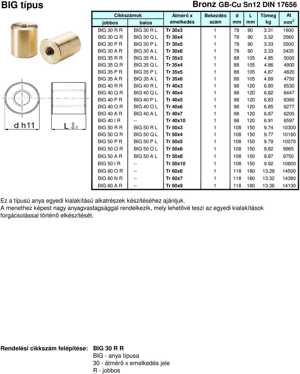 87 4820 BIG 35 A R BIG 35 A Tr 35x6 1 88 105 4.89 4750 BIG 40 R R BIG 40 R Tr 40x3 1 98 120 6.80 6530 BIG 40 Q R BIG 40 Q Tr 40x4 1 98 120 6.82 6447 BIG 40 P R BIG 40 P Tr 40x5 1 98 120 6.