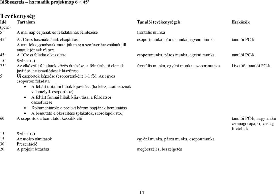 maguk jönnek rá arra 45 A JCross feladat elkészítése csoportmunka, páros munka, egyéni munka tanulói PC-k 15 Szünet (?