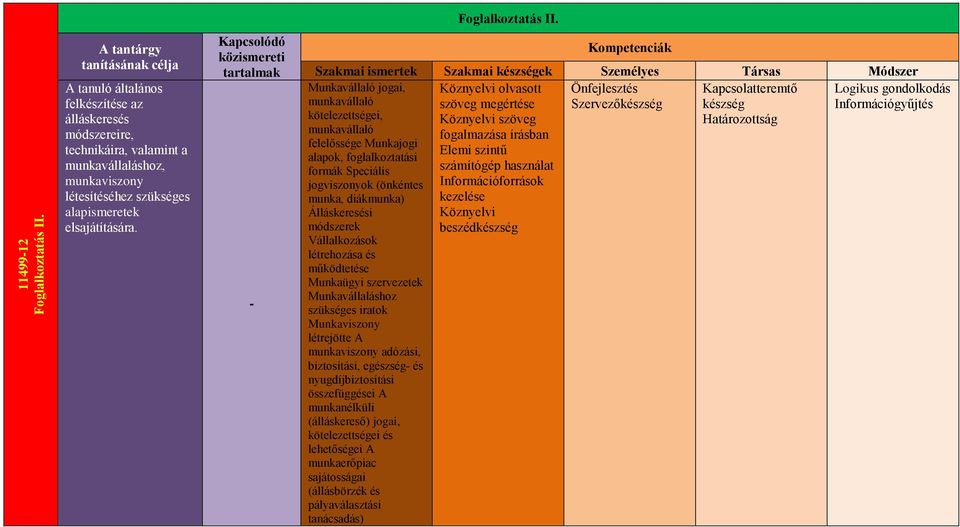 A tantárgy tanításának célja A tanuló általános felkészítése az álláskeresés módszereire, technikáira, valamint a munkavállaláshoz, munkaviszony létesítéséhez szükséges alapismeretek elsajátítására.