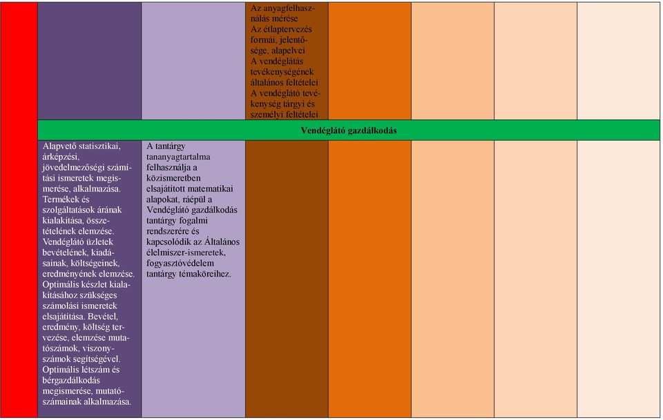 Bevétel, eredmény, költség tervezése, elemzése mutatószámok, viszonyszámok segítségével. Optimális létszám és bérgazdálkodás megismerése, mutatószámainak alkalmazása.