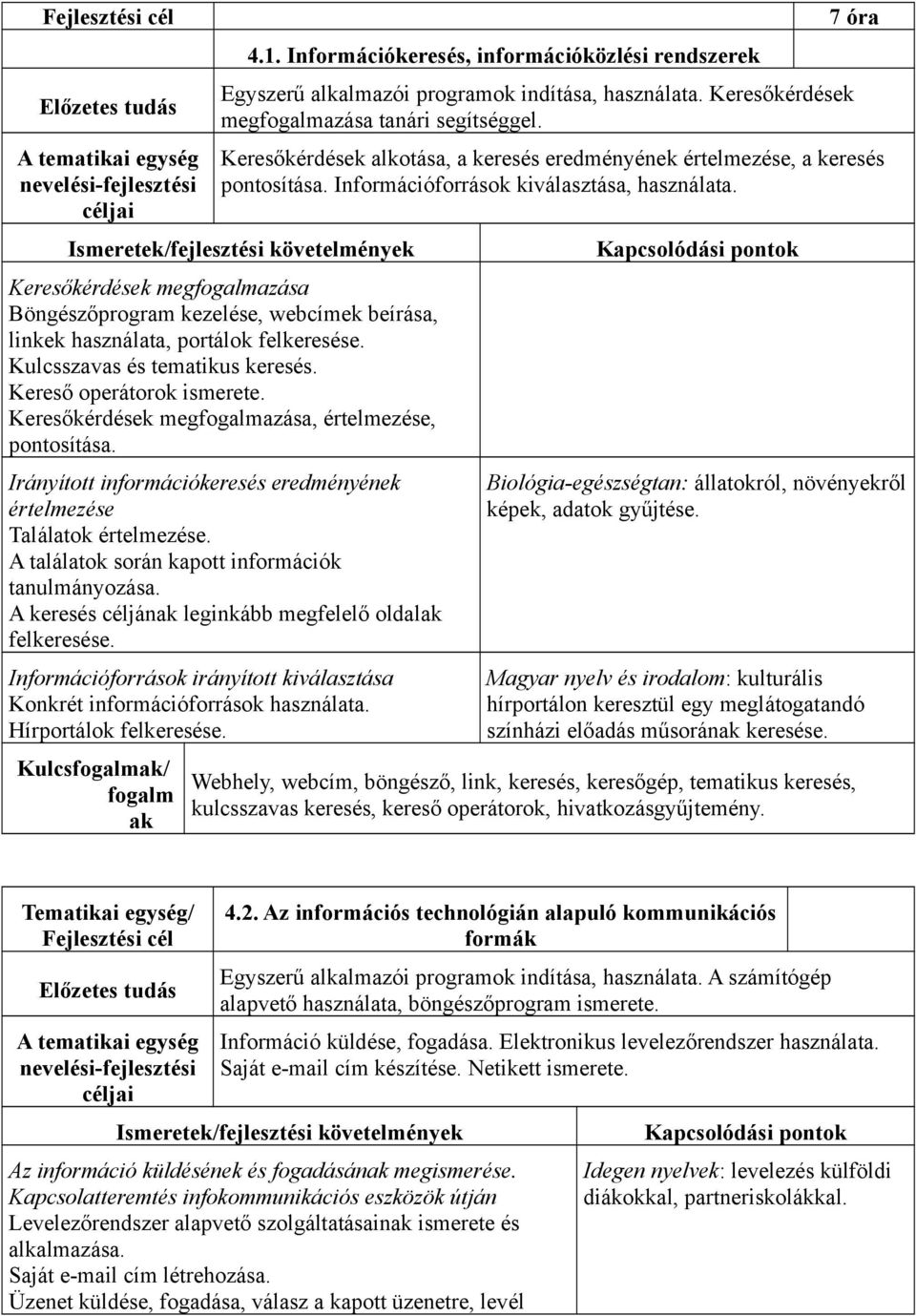 Keresőkérdések megfogalmazása Böngészőprogram kezelése, webcímek beírása, linkek használata, portálok felkeresése. Kulcsszavas és tematikus keresés. Kereső operátorok ismerete.