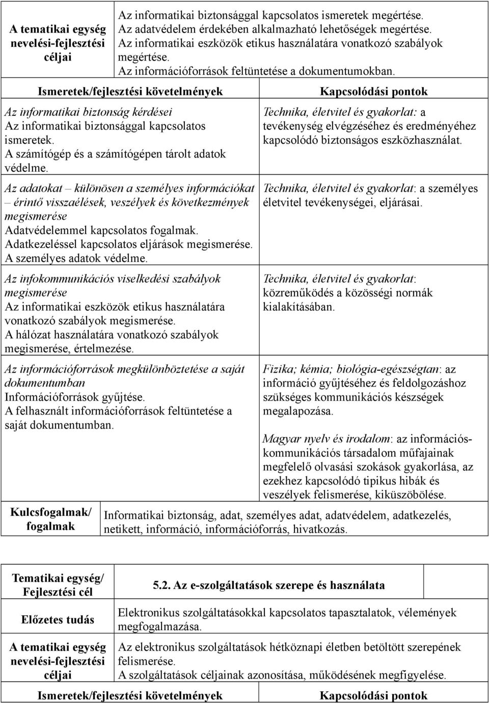 Az adatokat különösen a személyes információkat érintő visszaélések, veszélyek és következmények megismerése Adatvédelemmel kapcsolatos fogalmak. Adatkezeléssel kapcsolatos eljárások megismerése.