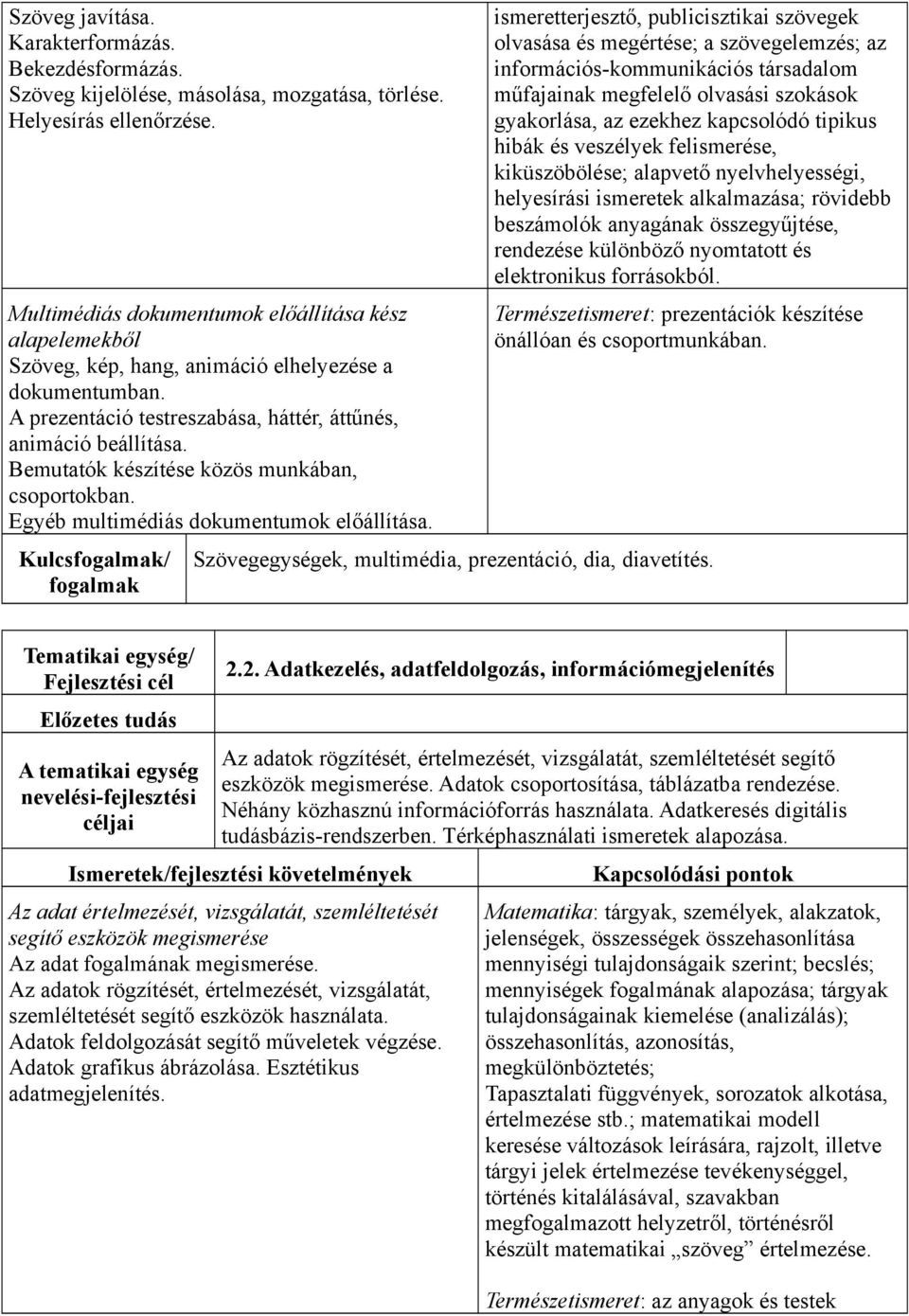 Bemutatók készítése közös munkában, csoportokban. Egyéb multimédiás dokumentumok előállítása.