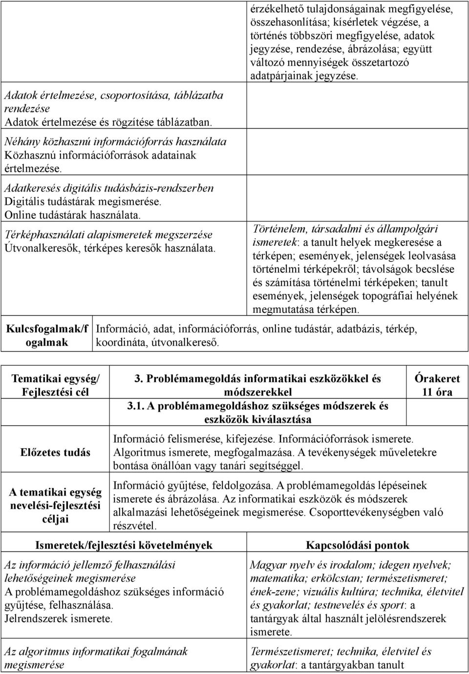 f ogalmak érzékelhető tulajdonságainak megfigyelése, összehasonlítása; kísérletek végzése, a történés többszöri megfigyelése, adatok jegyzése, rendezése, ábrázolása; együtt változó mennyiségek