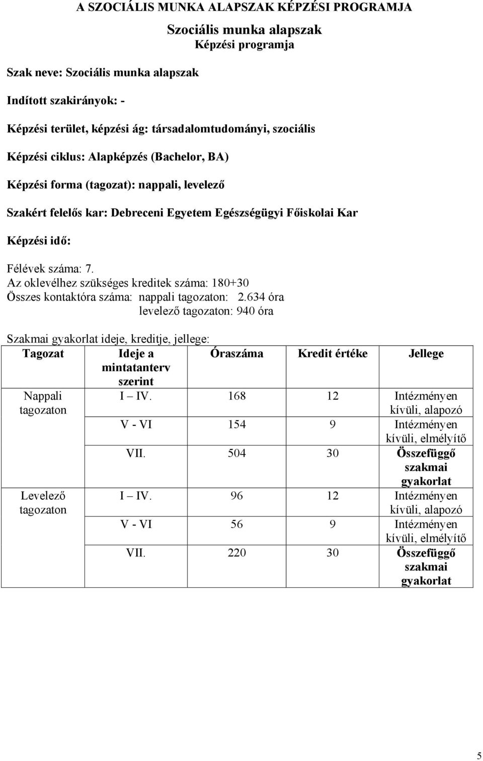 Az oklevélhez szükséges kreditek száma: 180+30 Összes kontaktóra száma: nappali tagozaton: 2.