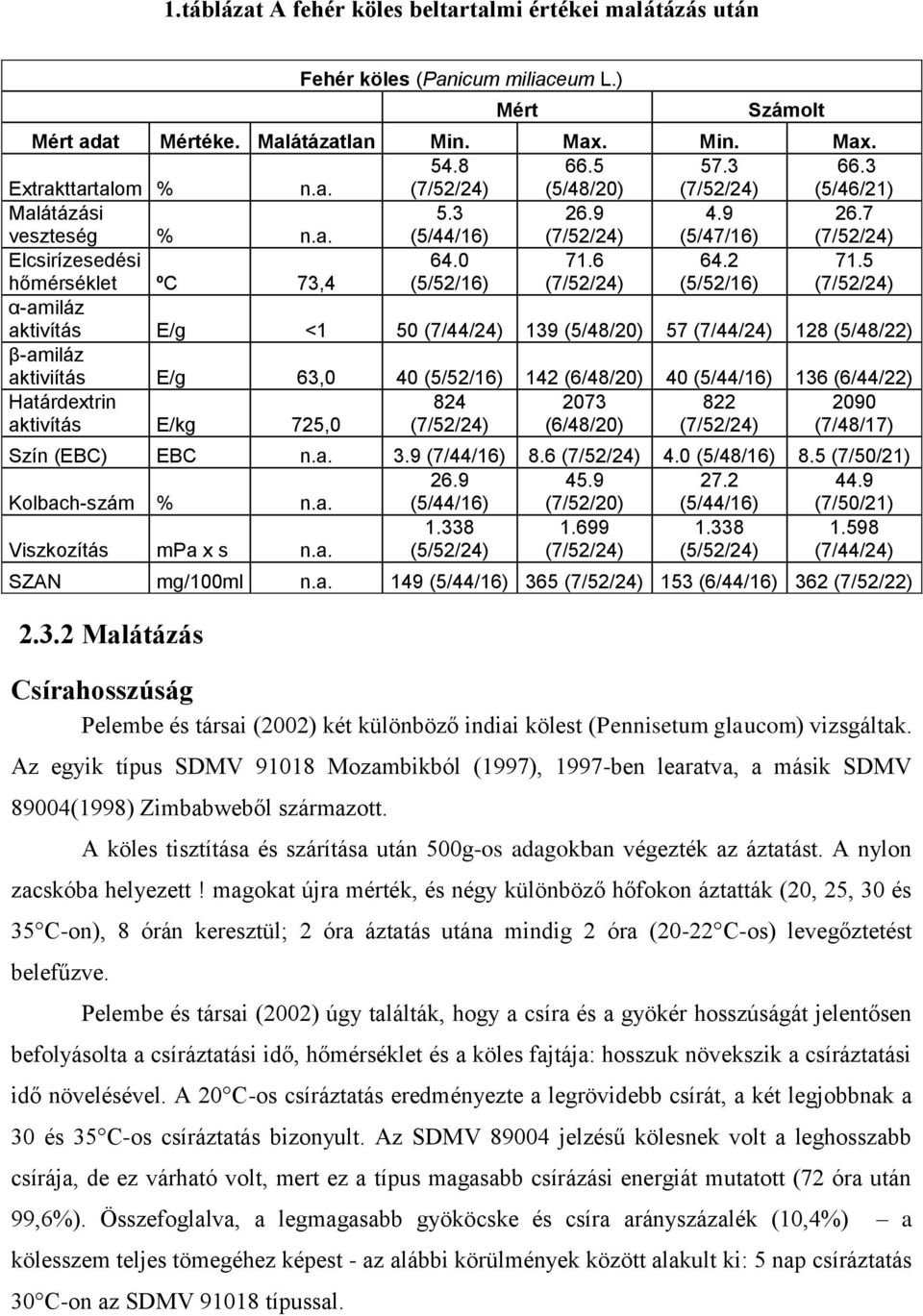 A nylon zacskóba helyezett! magokat újra mérték, és négy különböző hőfokon áztatták (20, 25, 30 és 35 C-on), 8 órán keresztül; 2 óra áztatás utána mindig 2 óra (20-22 C-os) levegőztetést belefűzve.