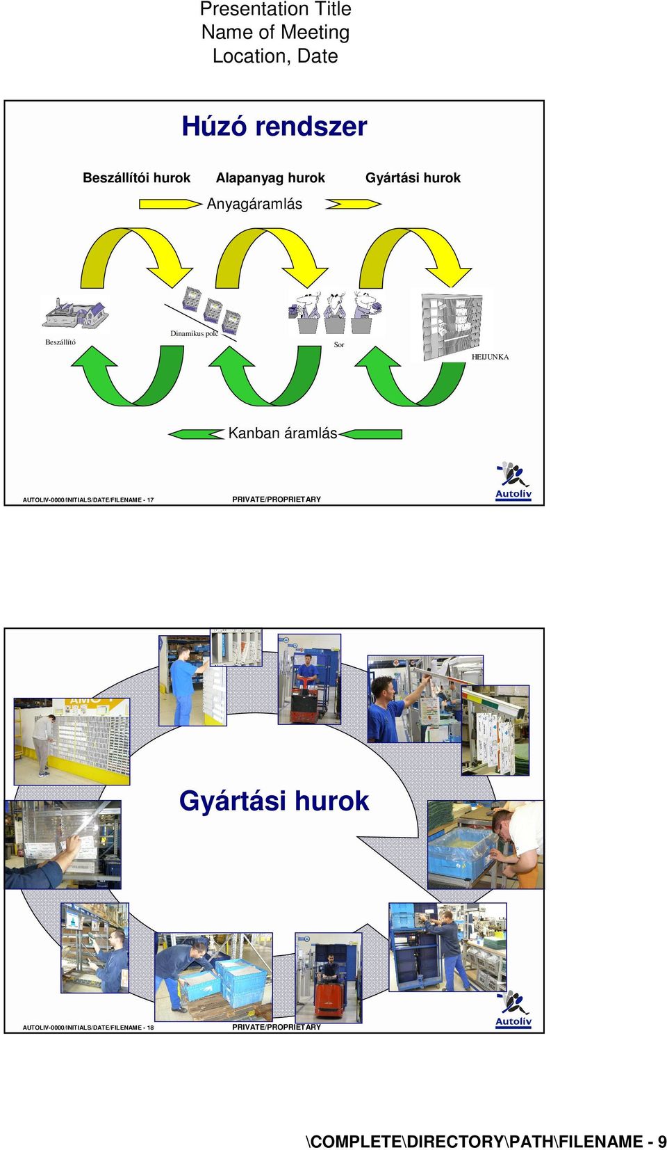 Kanban áramlás AUTOLIV-0/INITIALS/DATE/FILENAME - 17 Gyártási hurok